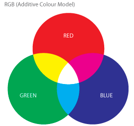RGB colour model